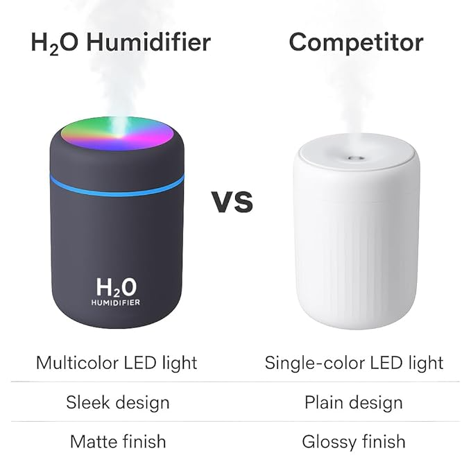 Tikkitots Ultrasonic Air Humidifier & Essential Oil Diffuser | Quiet Cool Mist Maker | for Car Home Office | Multicolour LED | Compact & Stylish Electric Design | 300ml Tank | Pack of 1